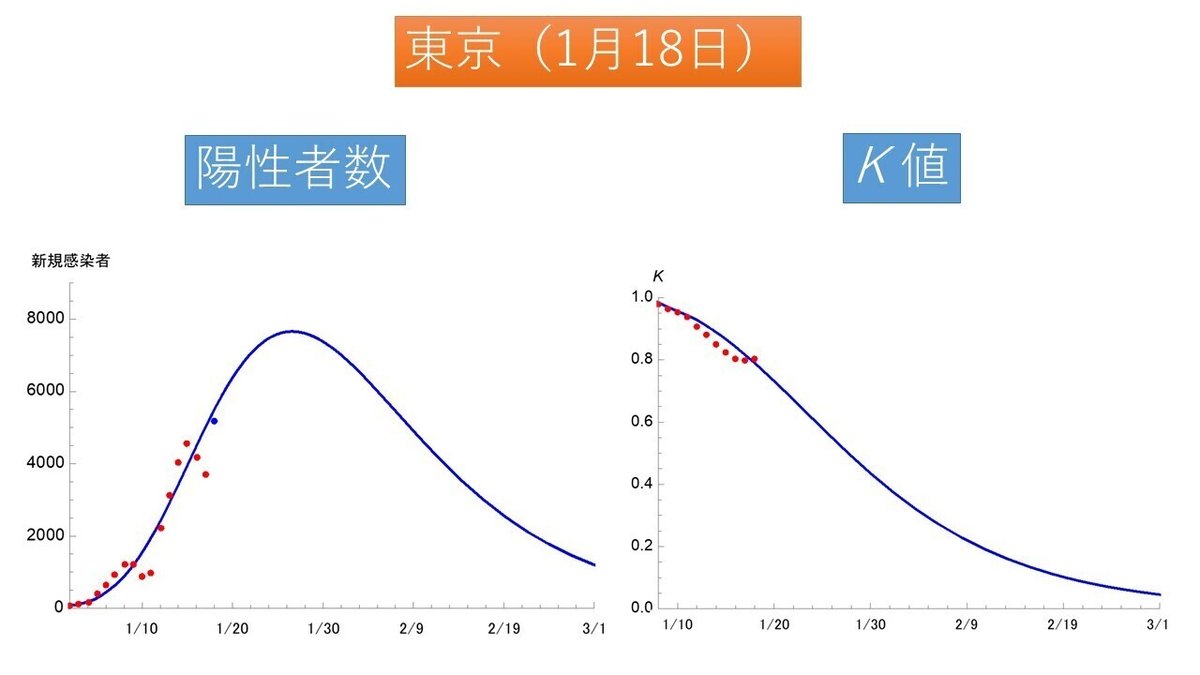 東京にゃ～そく通信（1月18日）Ver1.0 その2