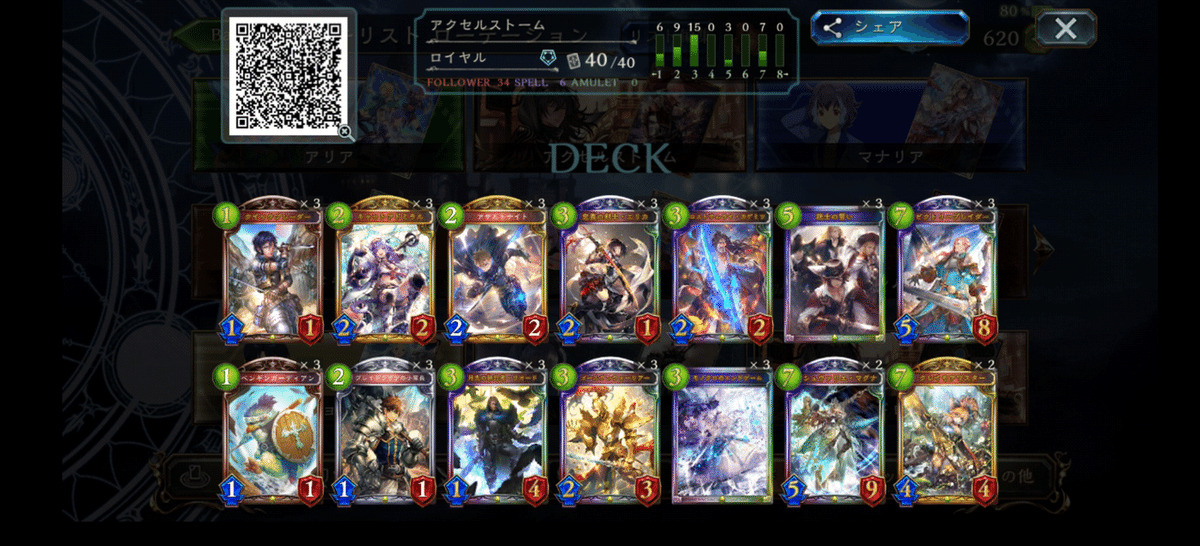 OOS】連携進化ロイヤルの解説｜薊