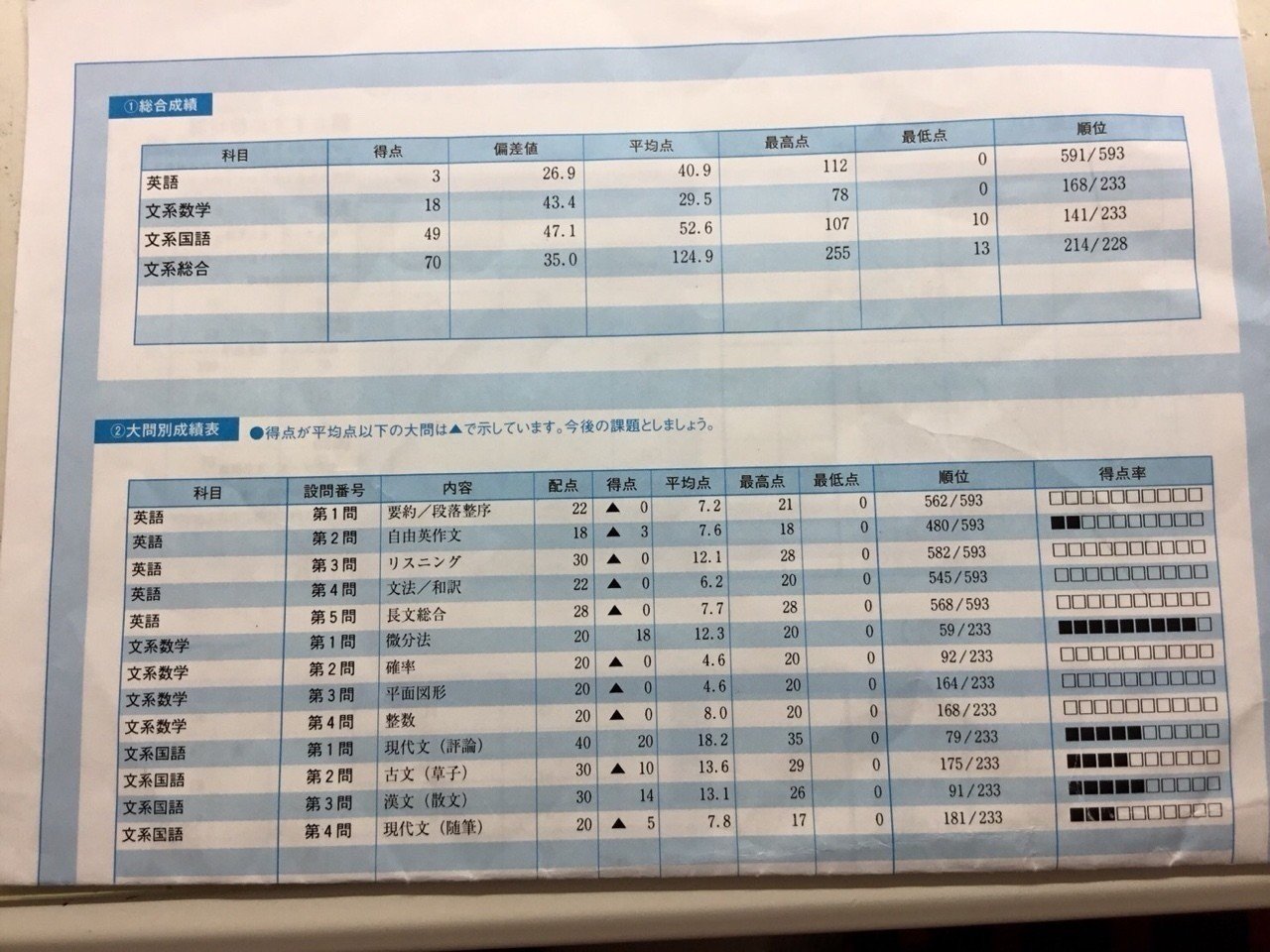 奇跡なんてないって話｜西岡壱誠