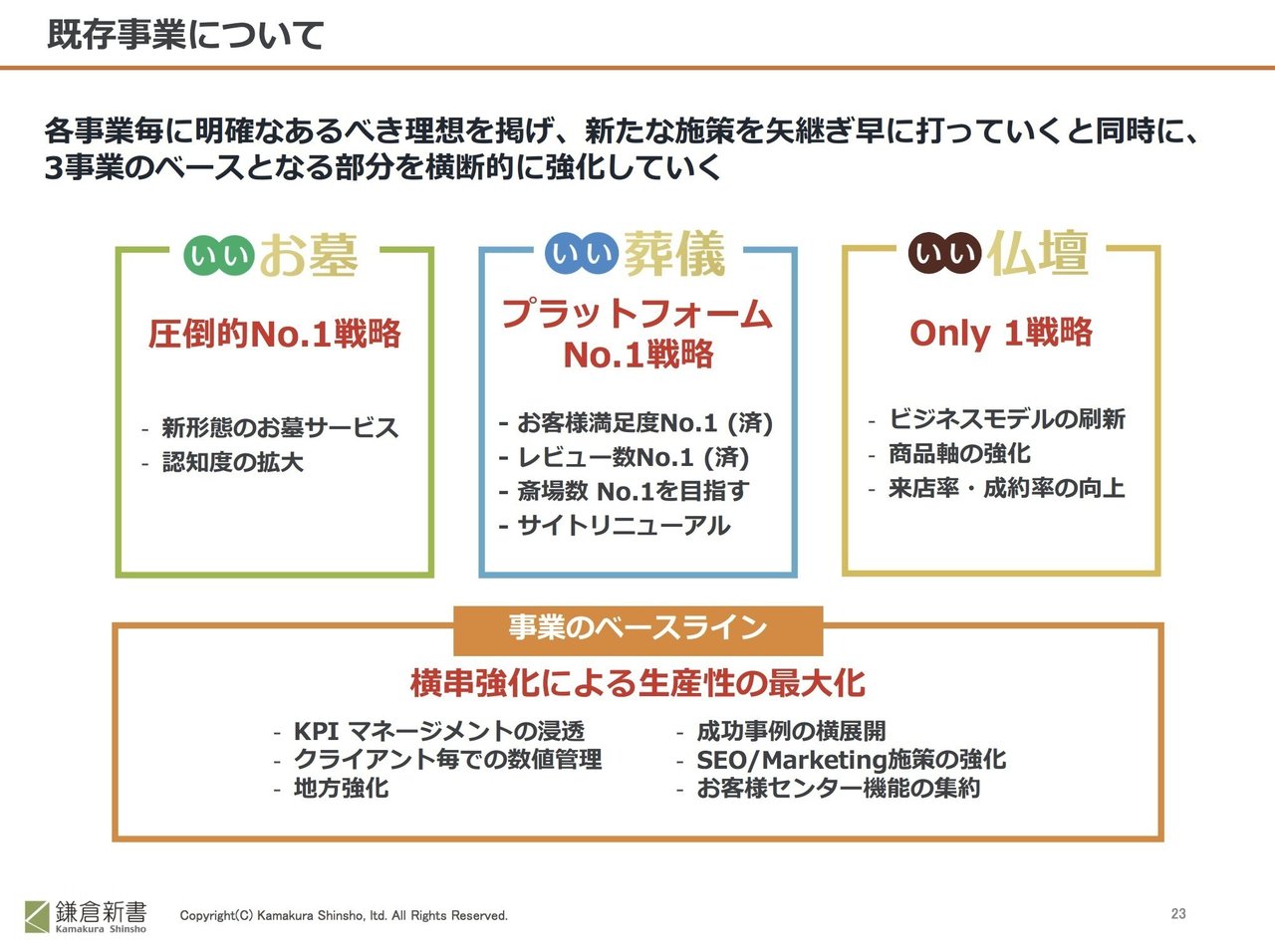国産】 Amazon.co.jp: 仏壇仏具店の経営実務完全マニュアル 本