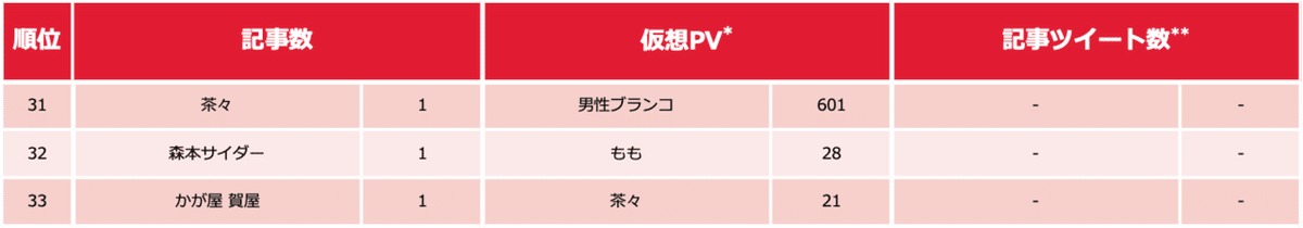 芸人ランキング1119-4