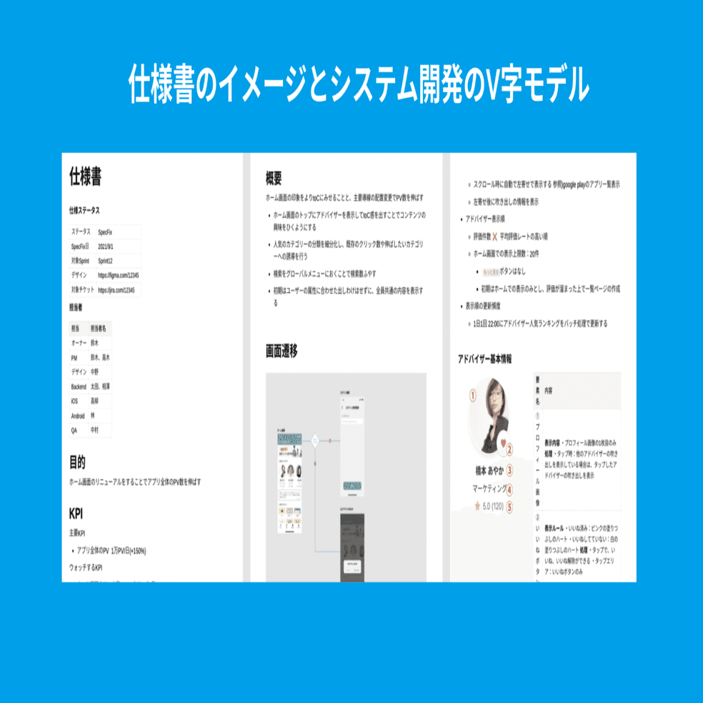 仕様書の参考例と こんな内容を仕様書に最低書くといいというお話 田辺めぐみ Note