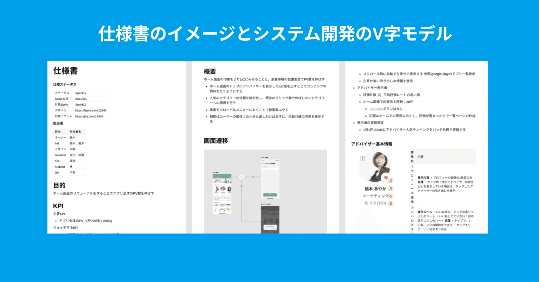 仕様書の参考例と こんな内容を仕様書に最低書くといいというお話 田辺めぐみ Note 仕様書の参考例と こんな内容を仕様書に最低書くといいというお話 田辺めぐみ Note