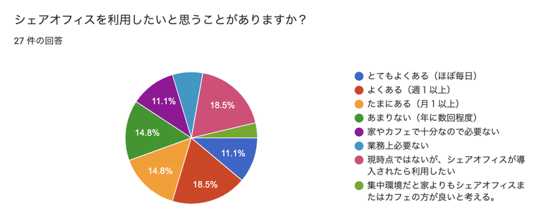 スクリーンショット 2022-01-19 15.54.38