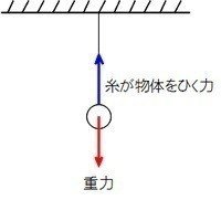 超簡単 力の合成と力の分解の基礎 Shun Ei Note