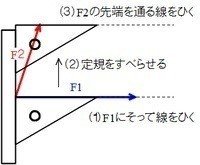 超簡単 力の合成と力の分解の基礎 Shun Ei Note 超簡単 力の合成と力の分解の基礎 Shun Ei Note