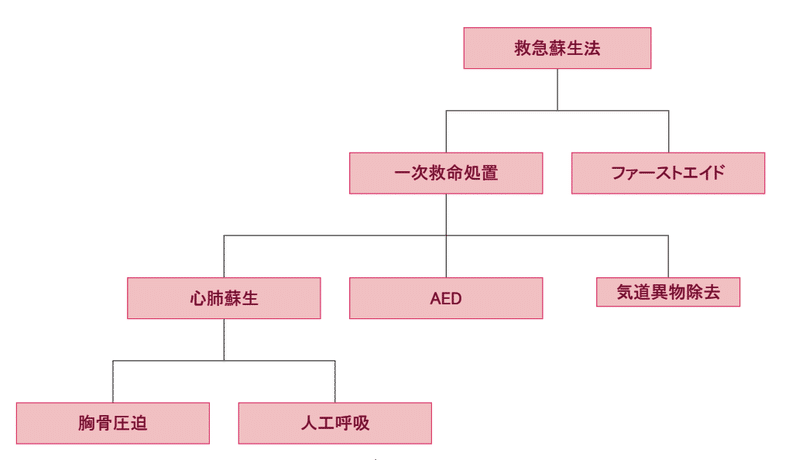 スクリーンショット 2022-01-19 21.53.34