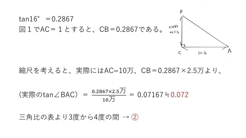 スライド4を拡大表示