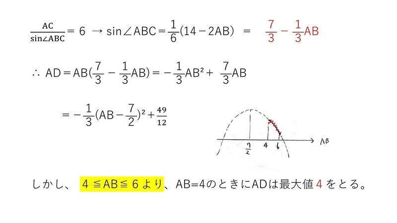 スライド7を拡大表示