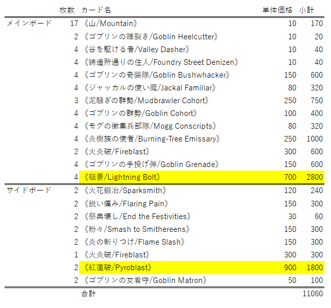 MTG パウパー デッキ8個セット、 その他まとめ売り バラ売り不可 MTG:Pauper】第4期パウパー神挑戦者決定戦大会レポート #エルフ