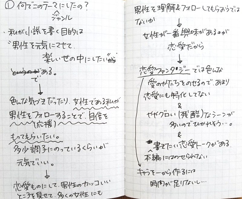 先生 恋愛小説の書き方教えてください 始めます 執筆ツール Nola 体験記 ばなやん 声優小説家 Note