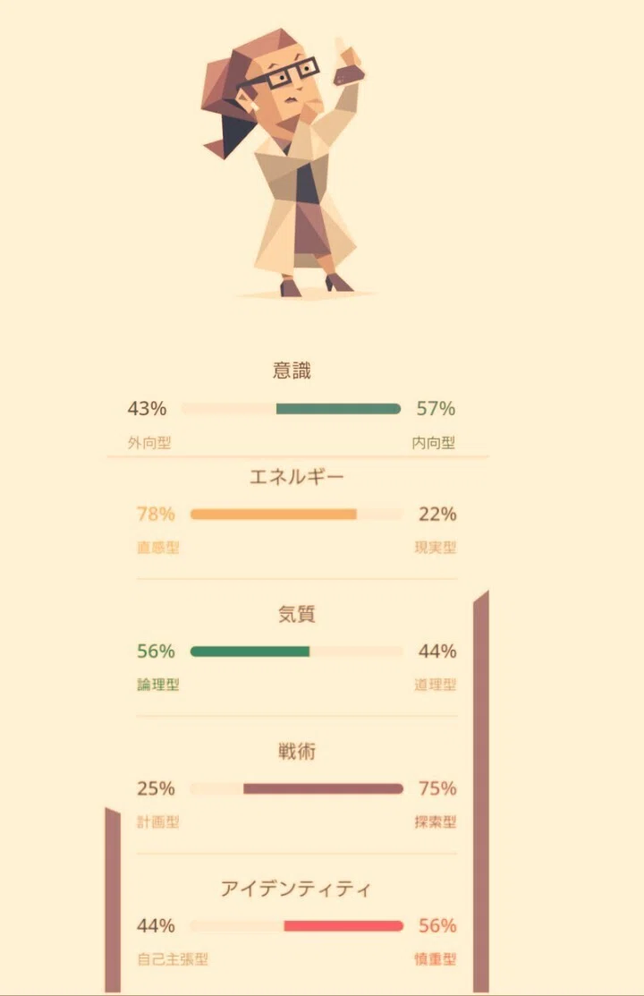 Mbti 16タイプの人口比率 Akkiy Note Mbti 16タイプの人口比率 Akkiy Note