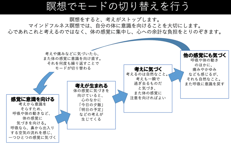 スクリーンショット 2022-01-20 9.35.52