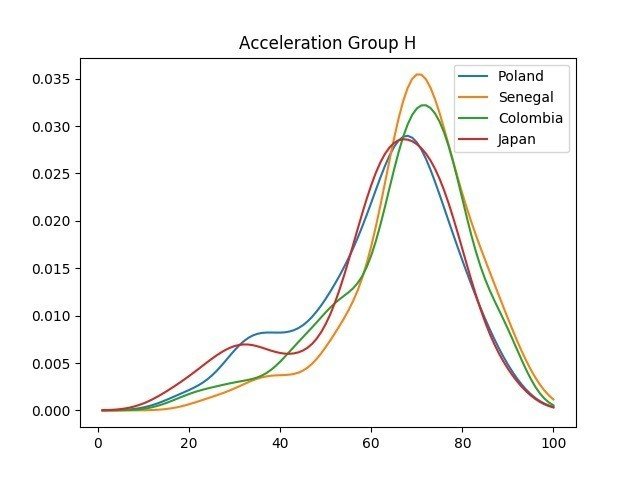 データ分析 Fifa18の能力値から読み解く日本の現在地 Fifa18 Saeeeeru Note