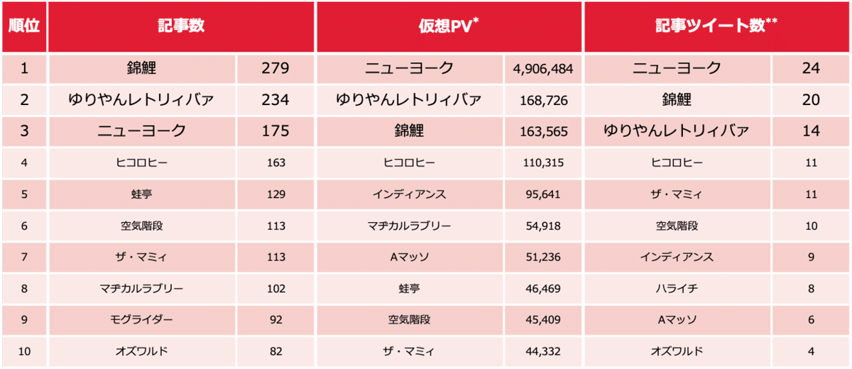 芸人ランキング0120-1