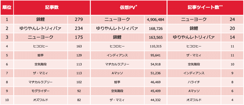 芸人ランキング0120-1