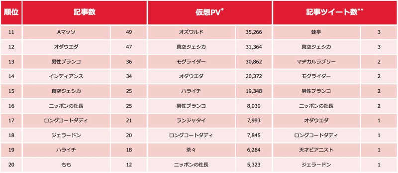 芸人ランキング0120-2