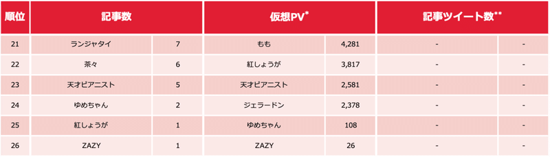 芸人ランキング0120-3