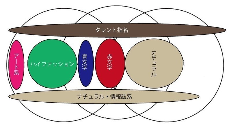 ヘアメイク界を目指す方への現在の業界の縮図と私の想い うかいゆうすけ Yusukeukai Note ヘアメイク界を目指す方への現在の業界の縮図と私の想い うかいゆうすけ Yusukeukai Note