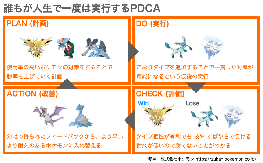 スタートアップとポケモン対戦って似てるよね Alohadaisuke Note