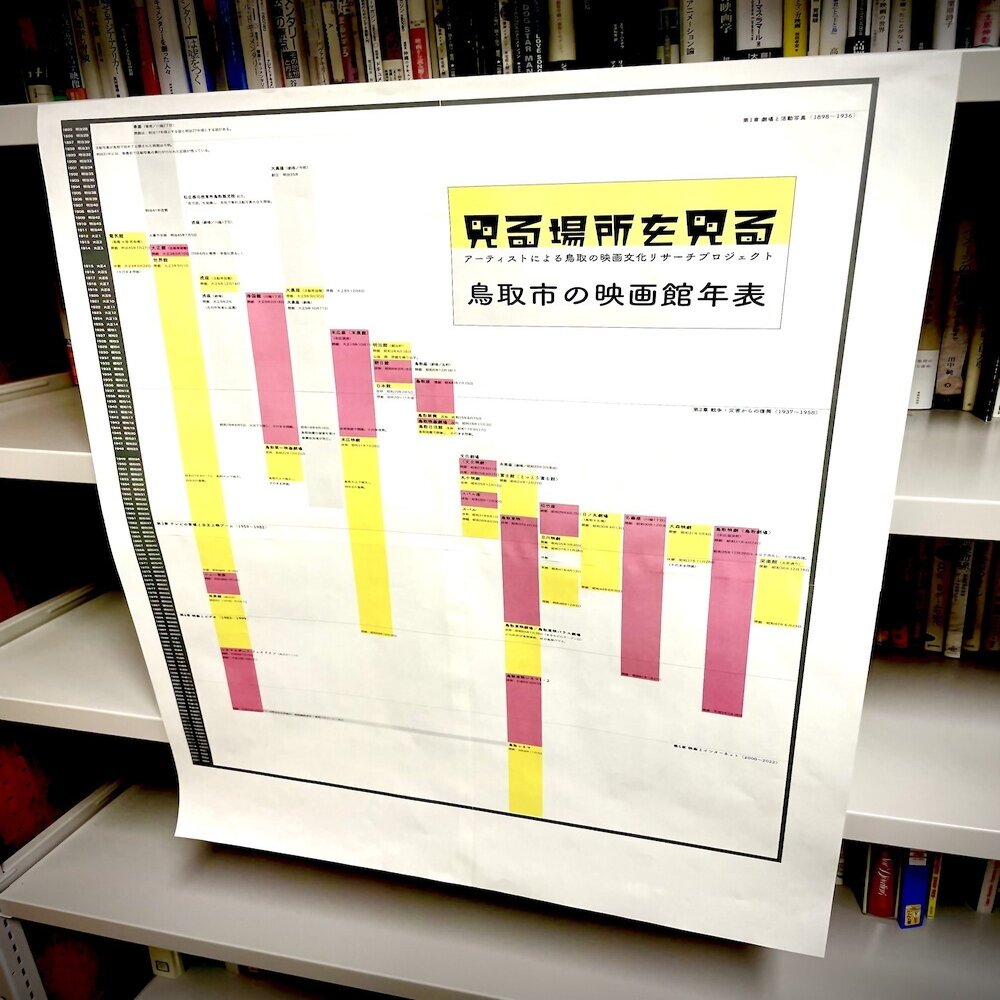 見る場所を見る 鳥取映画小史 ささきゆうすけ Note