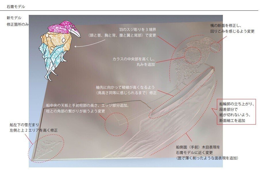 新装普及版 面打ちの技法 彫刻から彩色・化粧まで 伊藤通彦 日貿