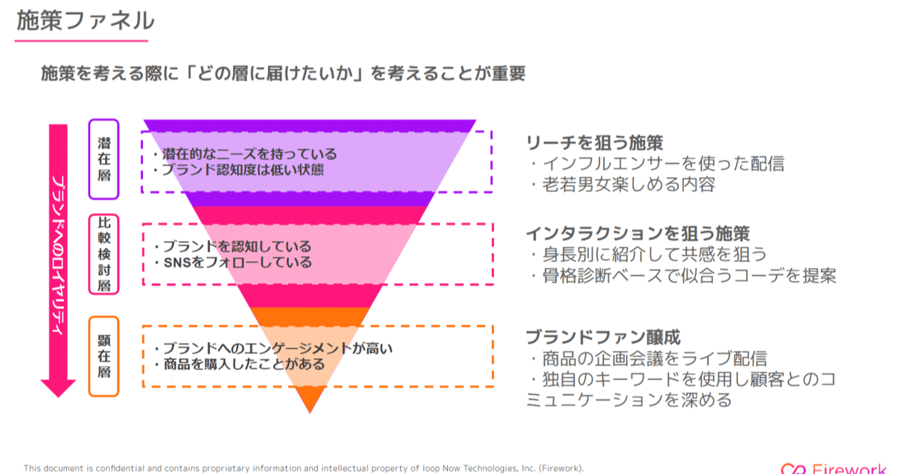 ライブコマースコンテンツ施策の考え方｜Firework japan