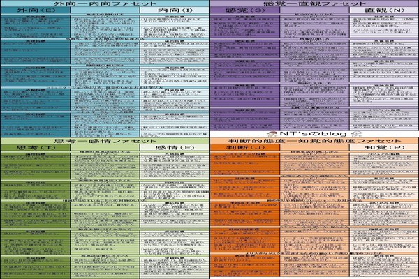 Ntblog の定番タグ記事一覧 Note つくる つながる とどける