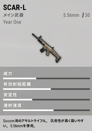 Pubg初心者向け記事 武器編 コアラ丸 Note