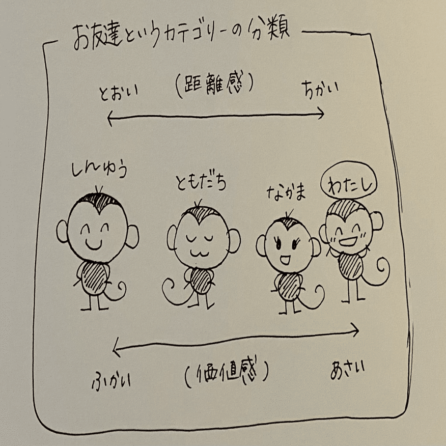 友達ってなんだろう 青木紬花 Note