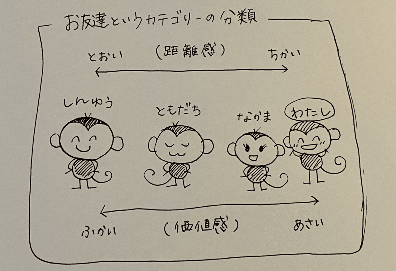 友達ってなんだろう 青木紬花 Note 友達ってなんだろう 青木紬花 Note