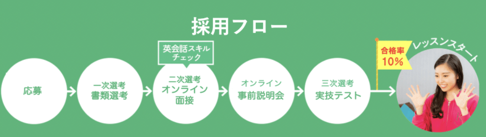 スクリーンショット 2022-01-21 14.42.05