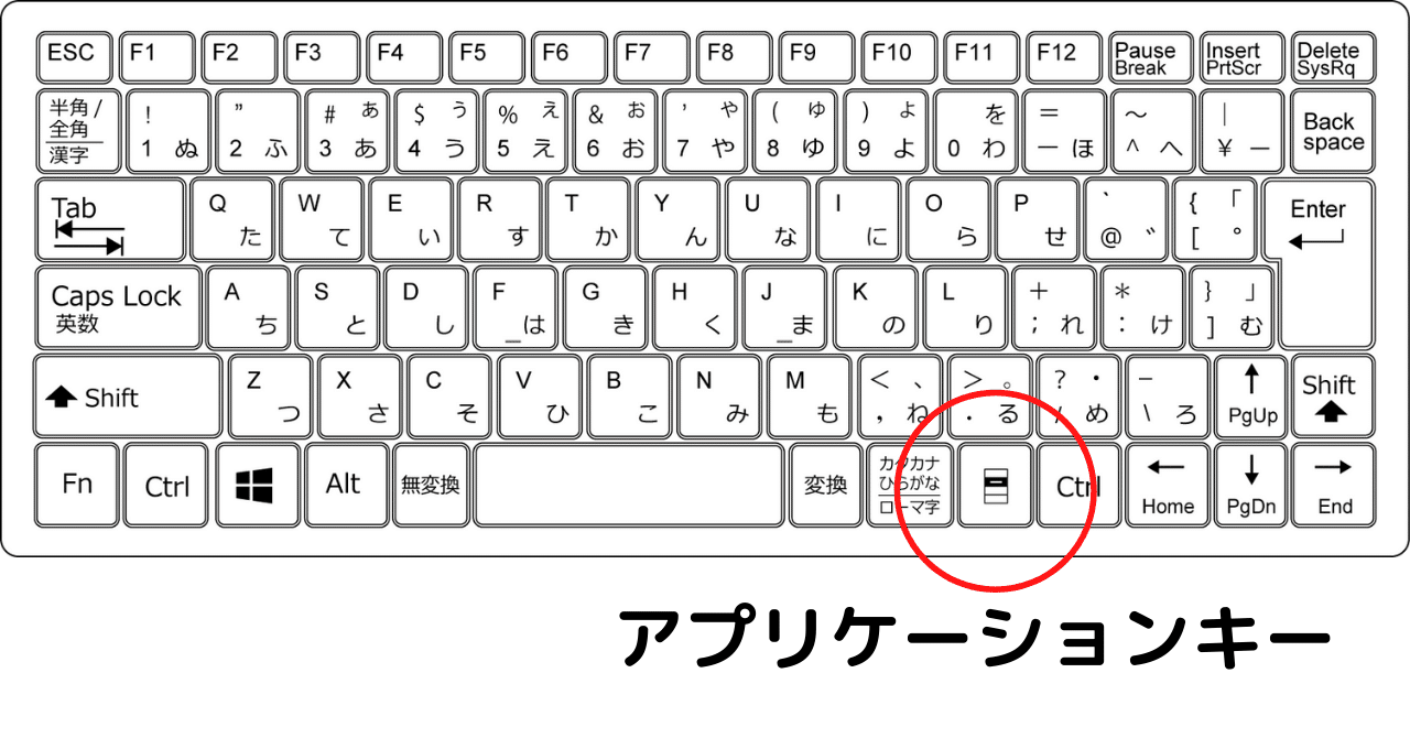 AltとCtrlの間のキーは何ですか？