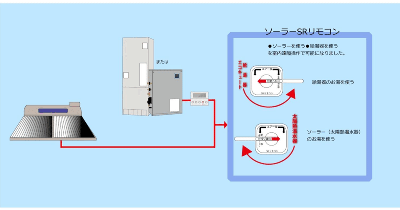 何とか出来ないの？家全体で使えないなんて勿体無い！福山市