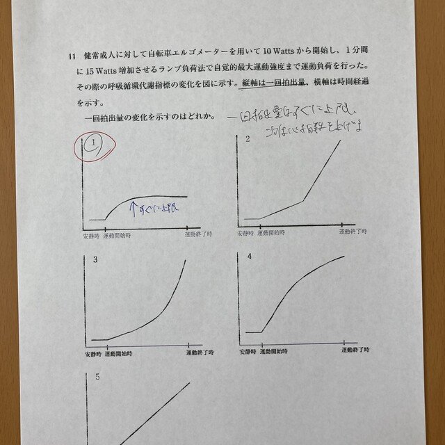 理学療法 第36巻第11号 Yahoo!オークション - 小児科学 第6版 医学書院 標準理学療法学