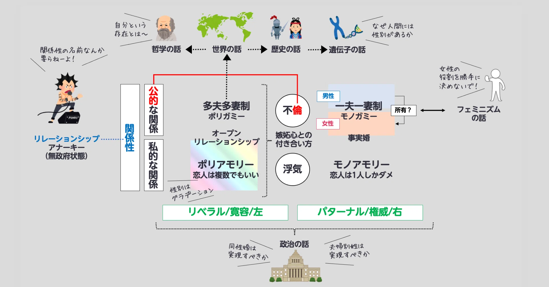 ポリアモリー と は