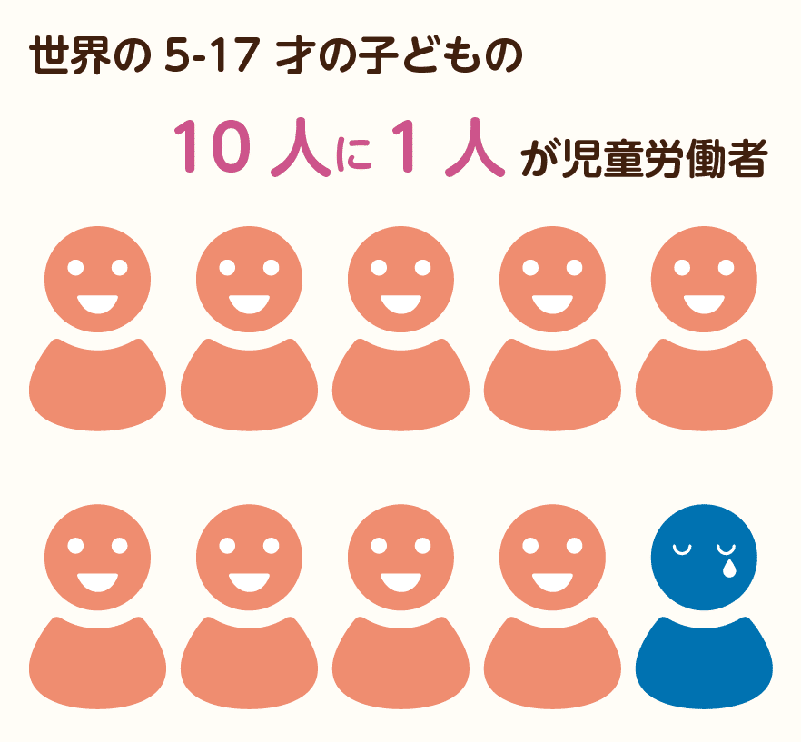 フェアトレードについて 青葉aoba Note フェアトレードについて 青葉aoba Note