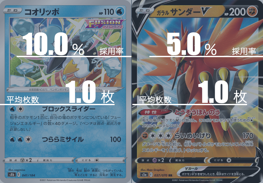 ショッピングオーダー - ウッウロボ3枚 - 販売 価格 相場:13052円