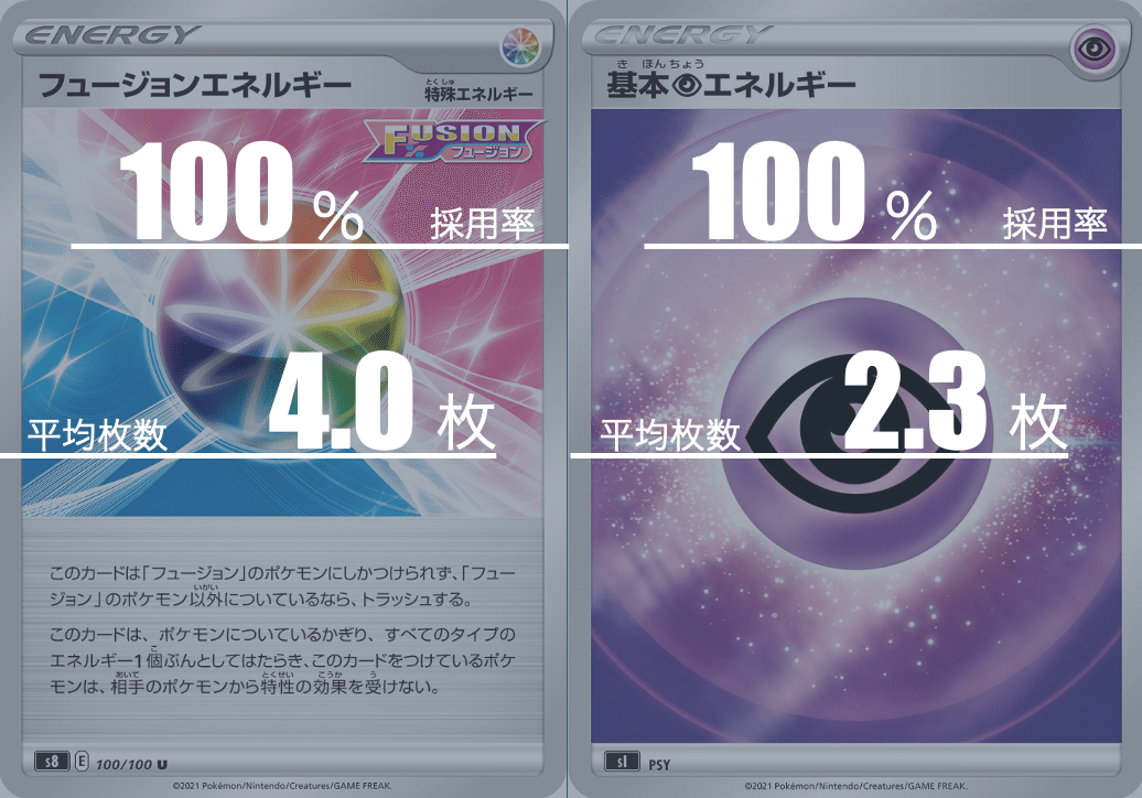 ウッウロボ採用ミュウVMAXのデッキ平均化【サンプルレシピ付