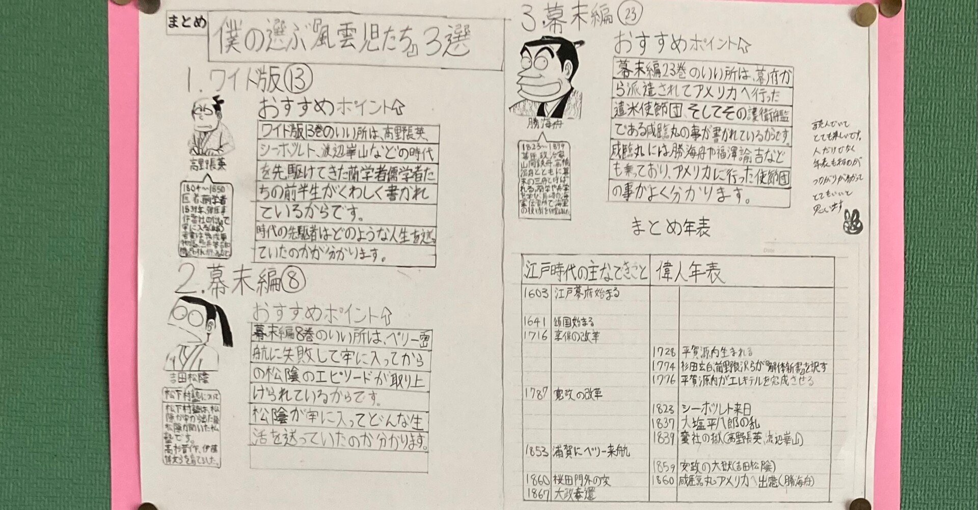 調べ学習のポイントとおすすめの本 ねこ Note