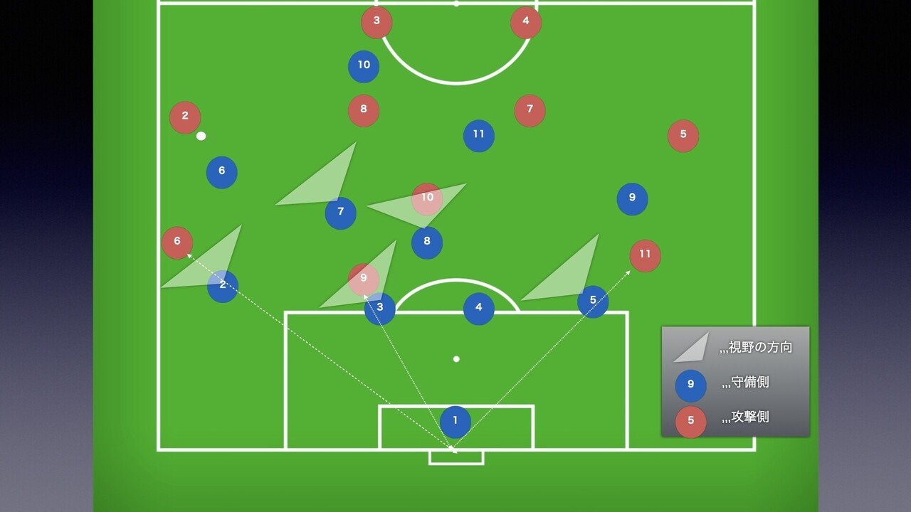 サッカーにおける守備の基本 観察編 Moving Football Note