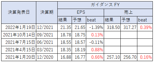 スクリーンショット 2022-01-22 163137