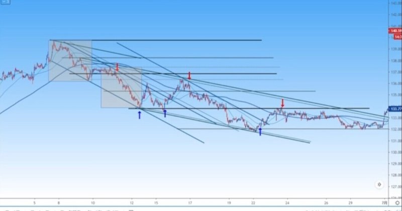 ライン@実際のチャート①