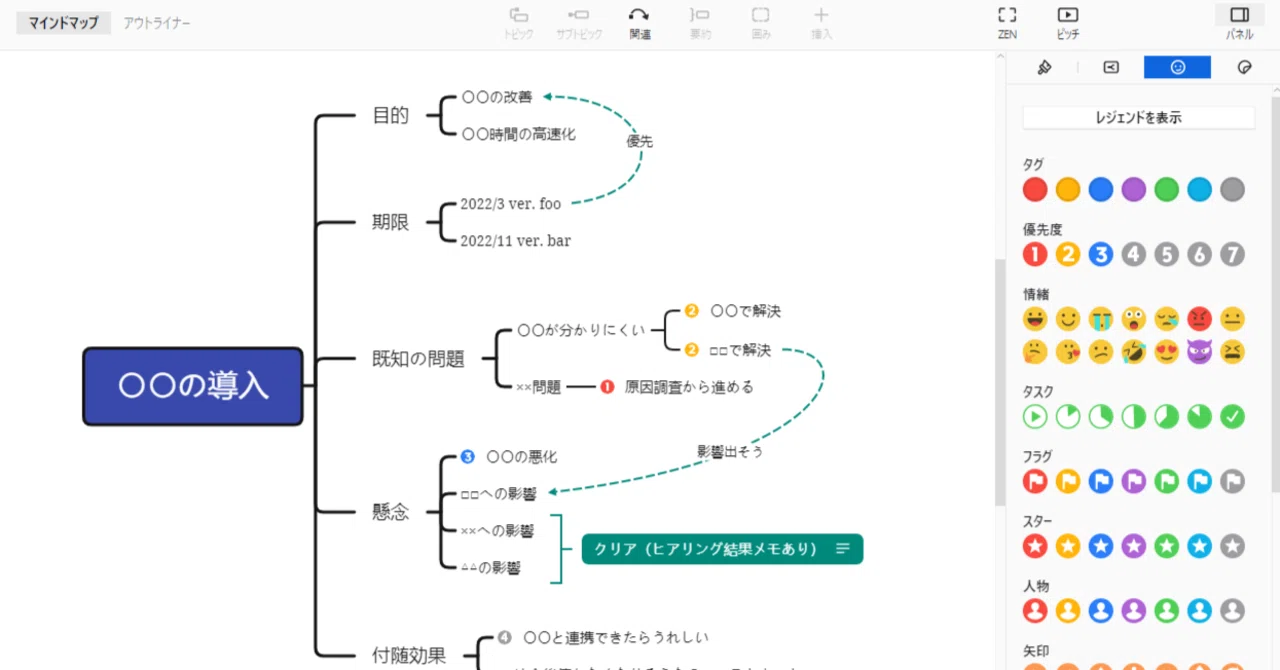 Organizing Individual and Team Thinking with Mind Maps｜情シスフォース｜中小・中堅企業の ...