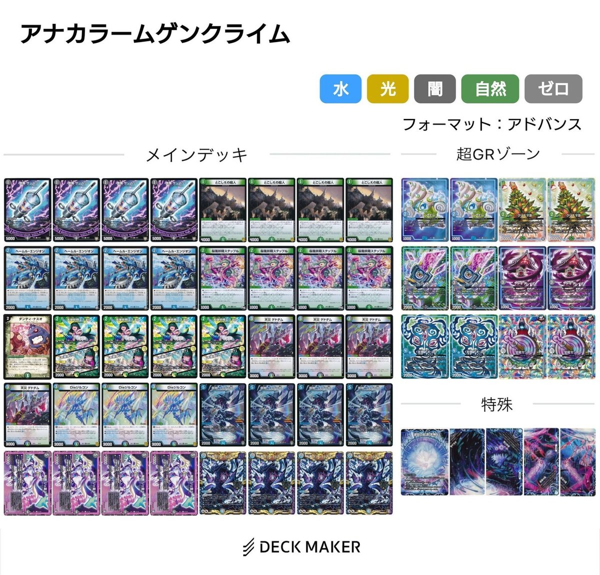 アナカラーフィオナ デッキ ② 最終結論】全国で使ったフィオナアカシック見せます。【デュエマ