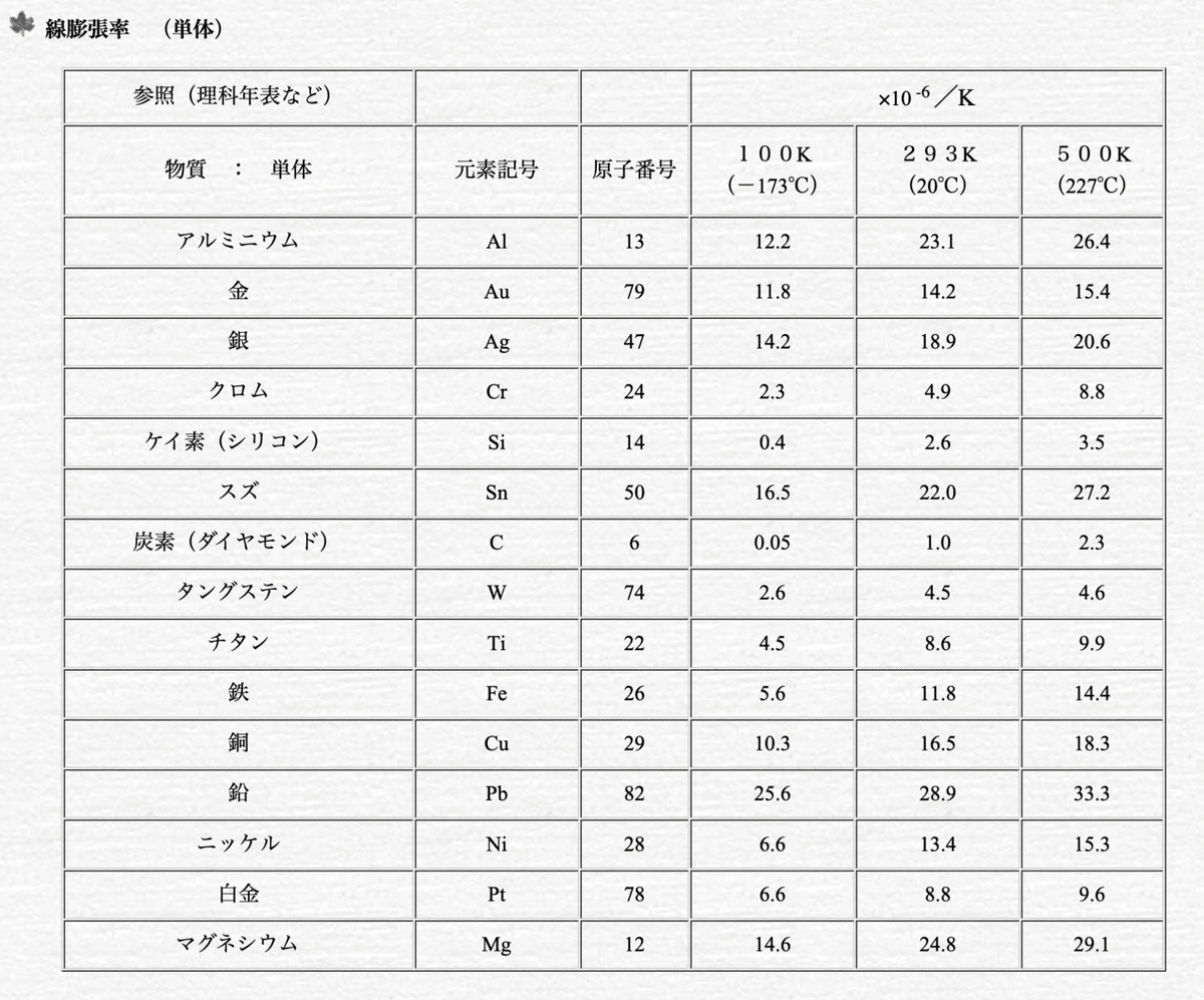 スクリーンショット 2022-01-22 21.06.15