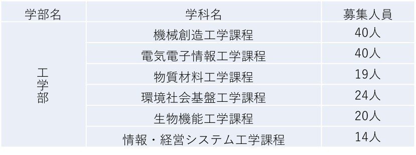 長岡技術科学大学　編入学試験過去問　18年分！！ 2020年長岡技術科学大前期数学大問3: 大学入試数学問題の解説・解答