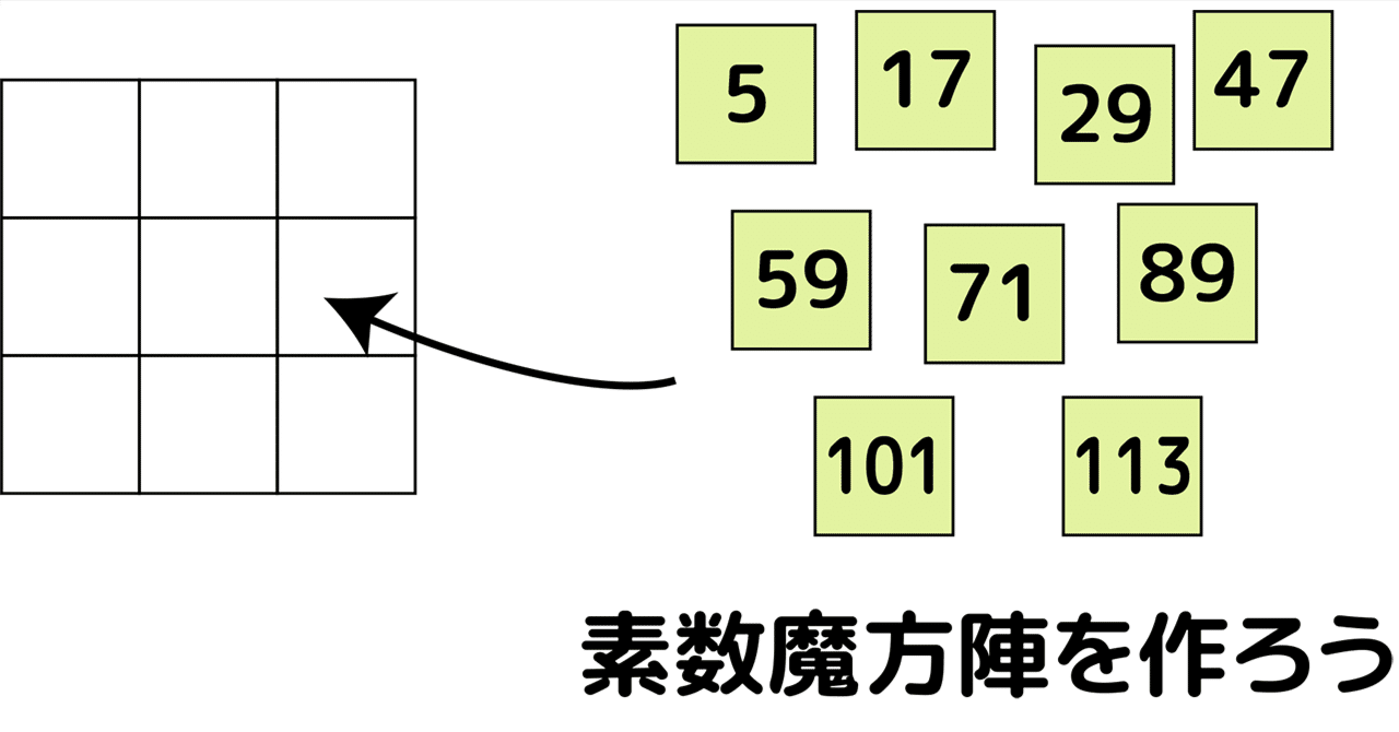 素数魔方陣を作ろう 問題 Marupeke Ikd Note