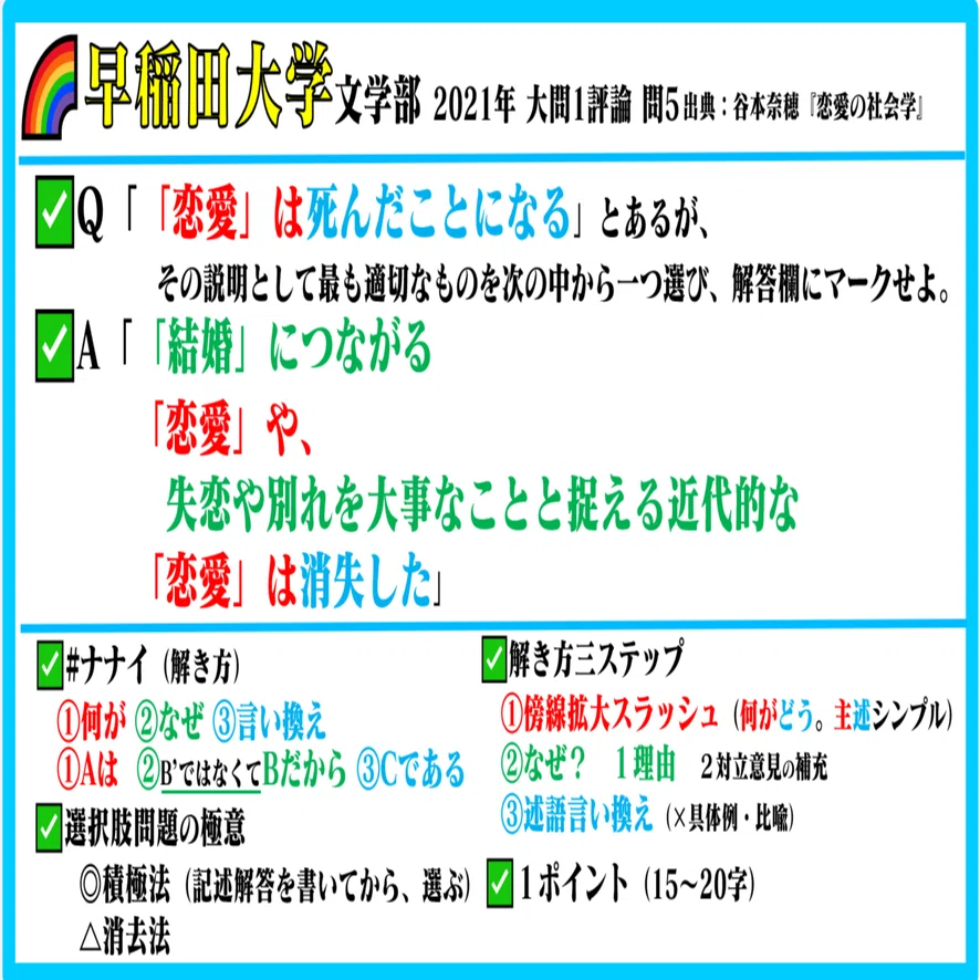 🌈#早稲田 #現代文 #過去問 2021年 文学部 ✓谷本奈穂『恋愛の社会学