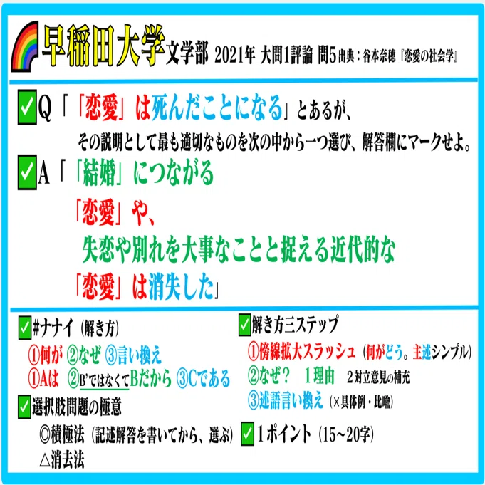 🌈#早稲田 #現代文 #過去問 2021年 文学部 ✓谷本奈穂『恋愛の社会学